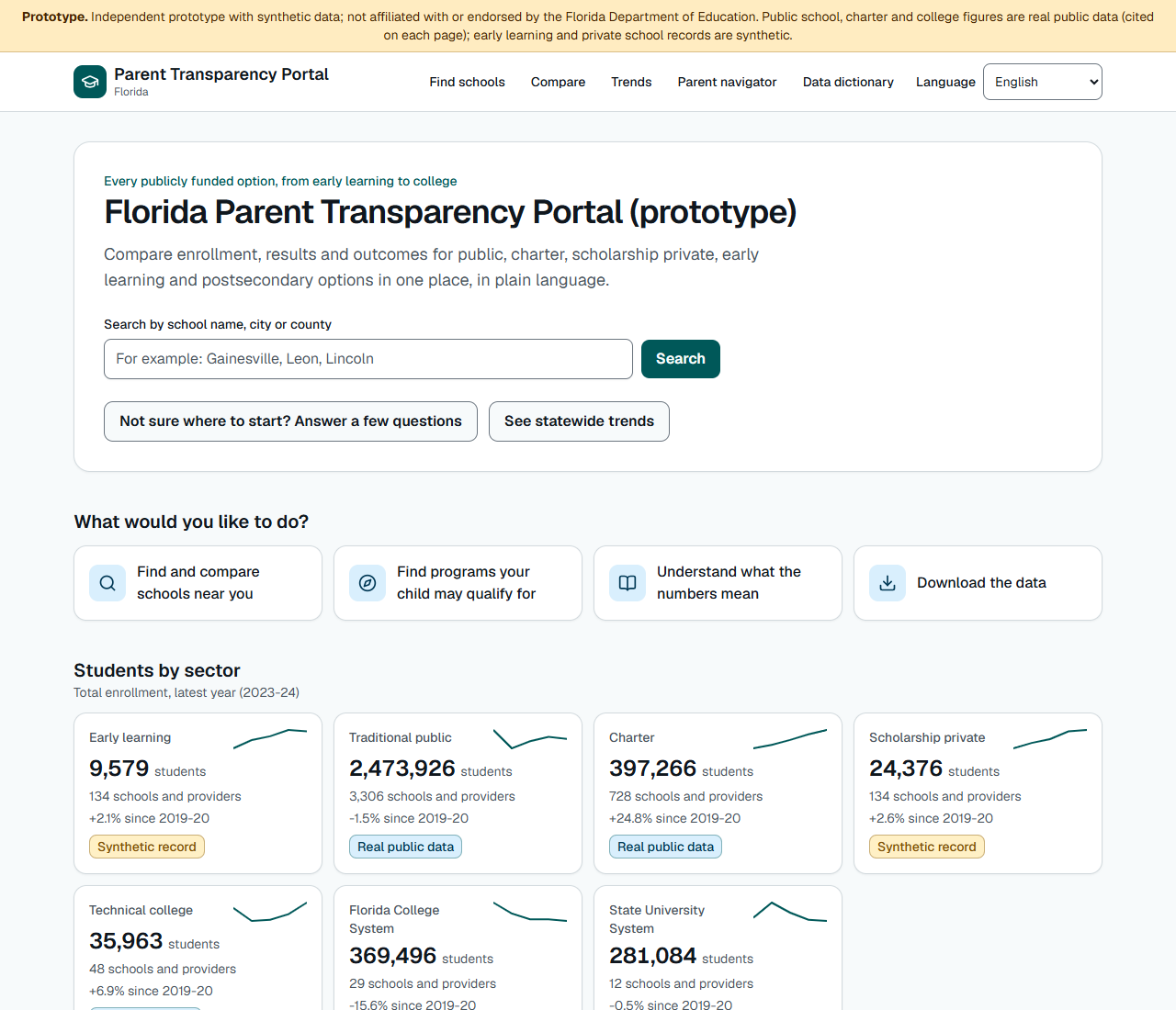 Parent Transparency Portal home page: search by school, city or county, guided questions, and students by sector from early learning to state universities